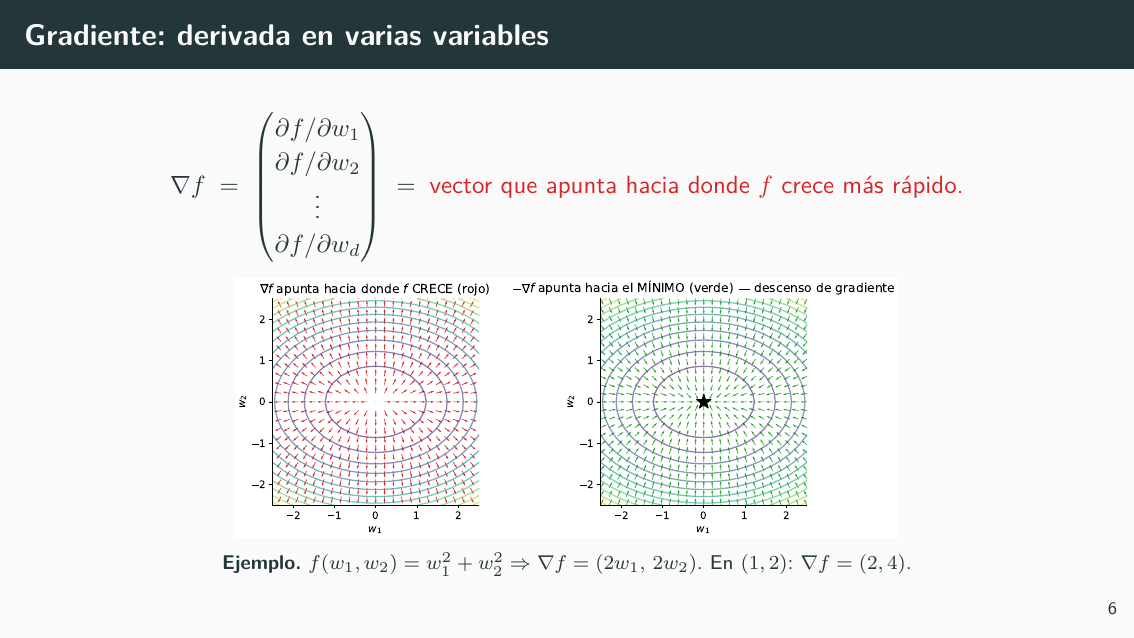 Las matem&aacute;ticas del Machine Learning, explicadas con dibujos
